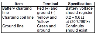 Battery/Charging System