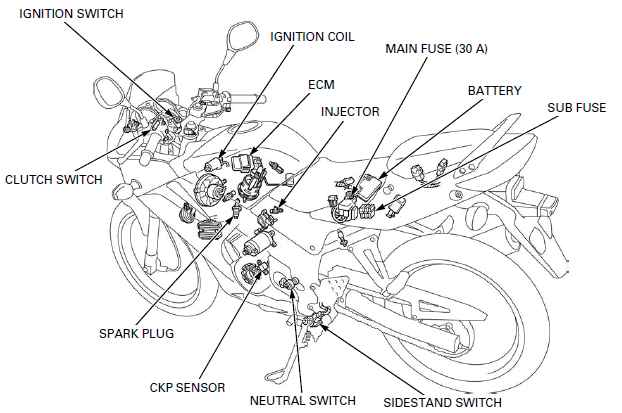 Ignition System