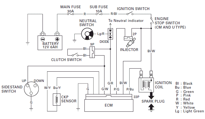 Ignition System