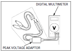 Ignition System