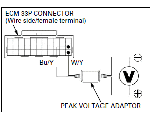 Ignition System