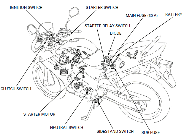 Electric Starter