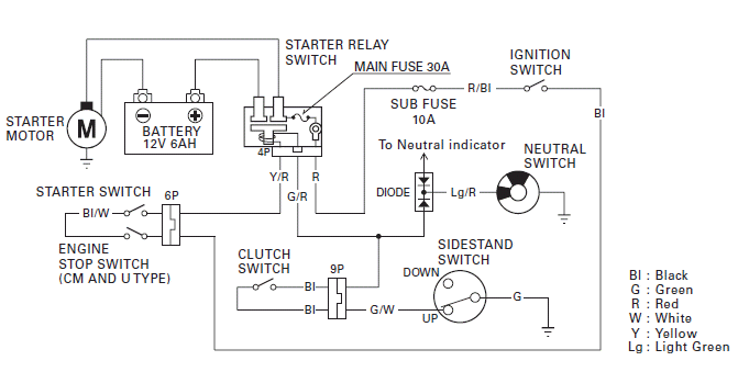 Electric Starter