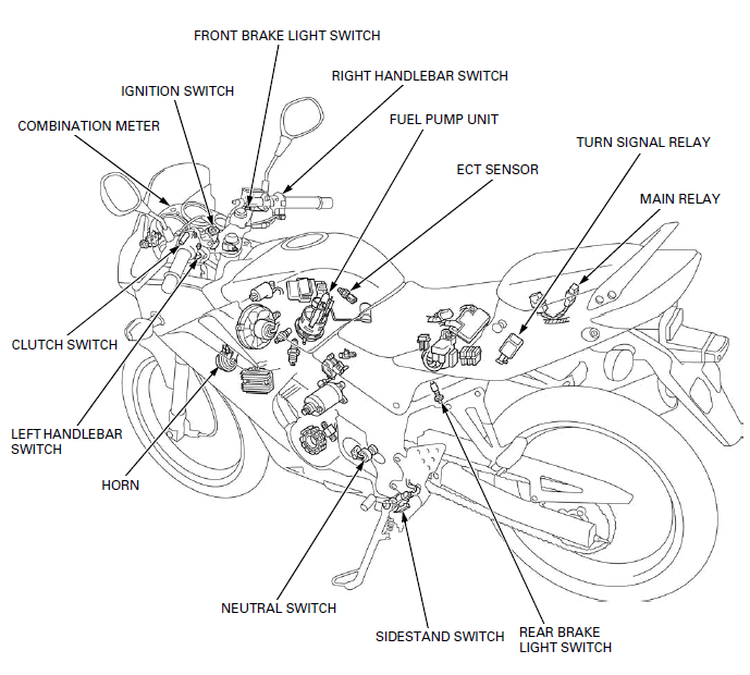 Lights/Meters/Switches