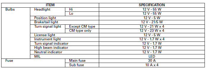 Lights/Meters/Switches