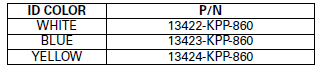 BALANCER DRIVEN GEAR SELECTION TABLE